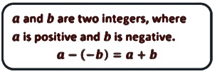 Integers Class 7 Notes Maths Chapter 1