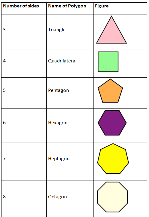 Understanding Elementary Shapes Class 6 Notes Maths Chapter 5 Free PDF