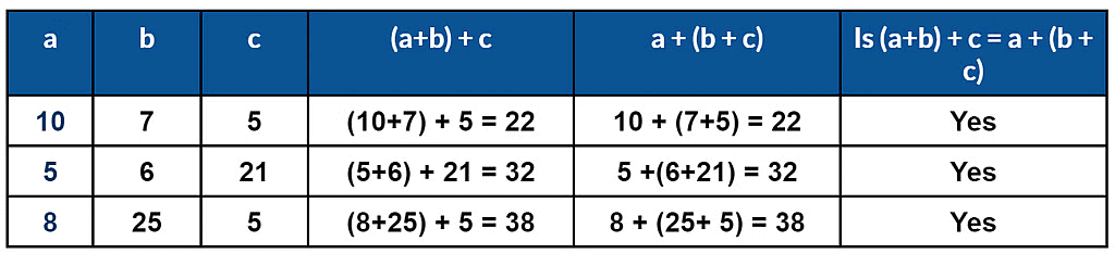 Olympiad Notes: Whole Numbers | Maths Olympiad Class 6