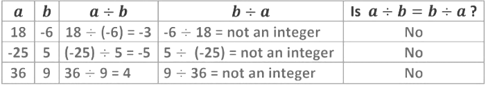 Integers Class 7 Notes Maths Chapter 1