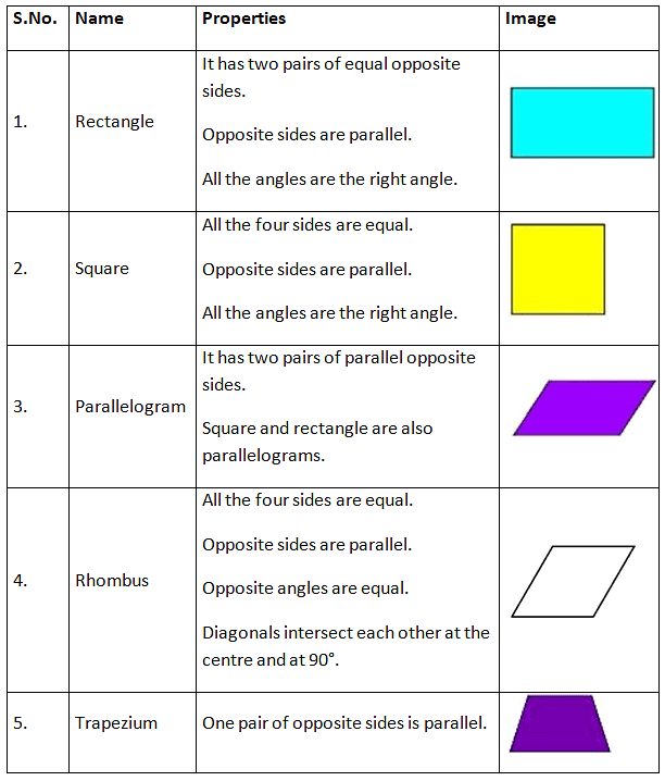 Understanding Elementary Shapes Class 6 Notes Maths Chapter 5 Free PDF