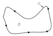 Mensuration Class 6 Notes Maths Chapter 9