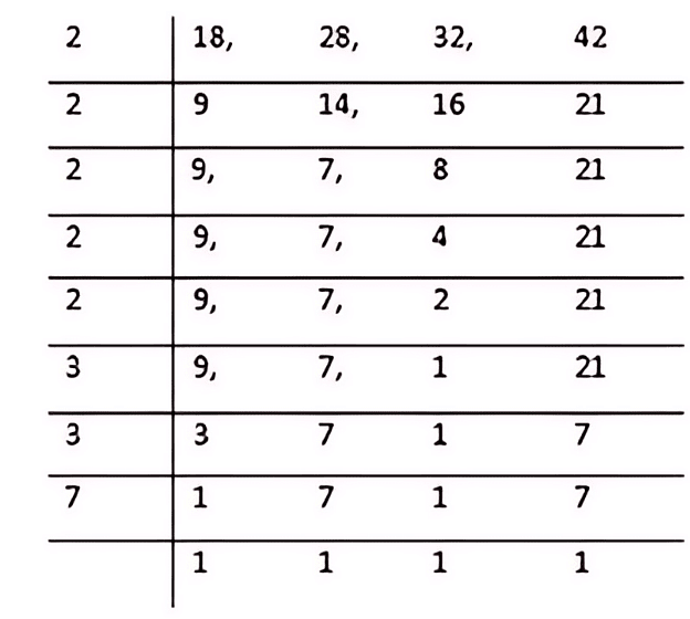 Olympiad Notes: Playing With Numbers | Maths Olympiad Class 6