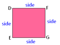 Mensuration Class 6 Notes Maths Chapter 9
