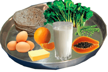 NCERT Exemplar Solutions: Components of Food | Science Class 6