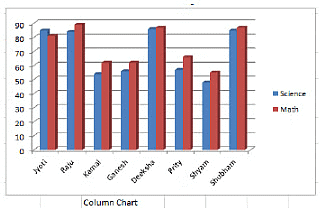 Spreadsheet(MS Excel) Chapter Notes | Computer Science for Class 6