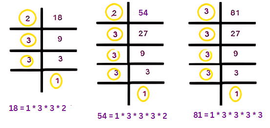 Olympiad Notes: Playing With Numbers | Maths Olympiad Class 6