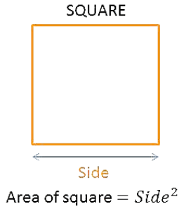 Mensuration Class 6 Notes Maths Chapter 9