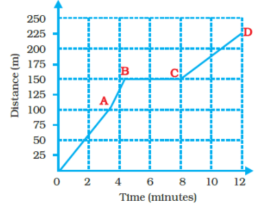 NCERT Exemplar Solutions: Motion And Time - Science Class 7 PDF Download