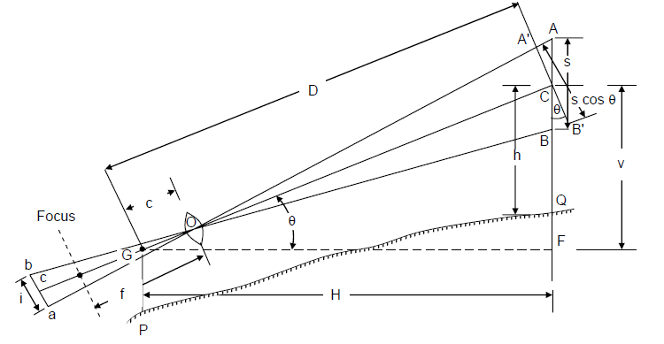 Tachometric Surveying - Notes | Study Civil Engineering SSC JE (Technical) - Civil Engineering (CE) Tachometric Surveying - Notes | Study Civil Engineering SSC JE (Technical) - Civil Engineering (CE)