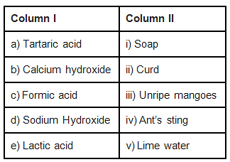 NCERT Exemplar Solutions: Acids, Bases & Salts Notes | Study Science Class 7 - Class 7