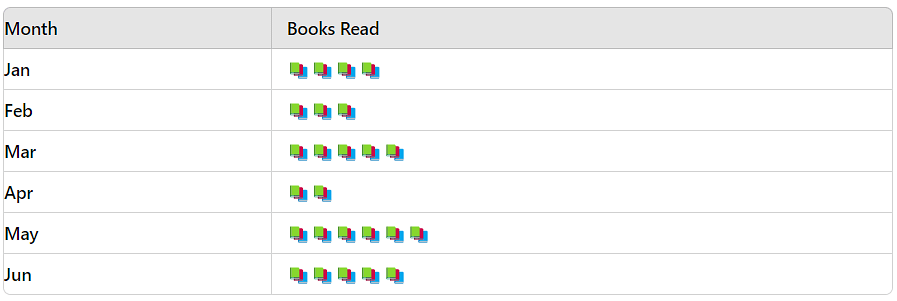 Data Handling and Presentation Chapter Notes | Maths for Class 6 (Ganita Prakash) - New NCERT