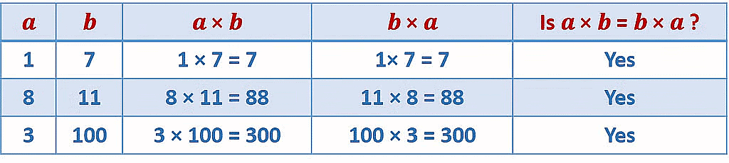 Olympiad Notes: Whole Numbers | Maths Olympiad Class 6