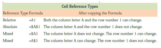 Spreadsheet(MS Excel) Chapter Notes | Computer Science for Class 6