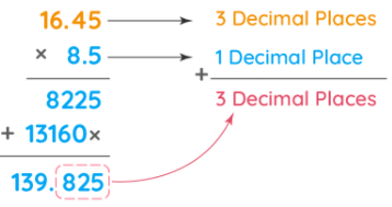 Decimal Numbers - Mathematics (Maths) Class 7 PDF Download