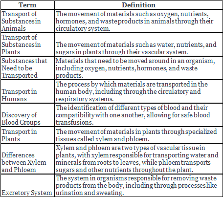 Transportation in Animals and Plants Class 7 Notes Science Chapter 7 ...