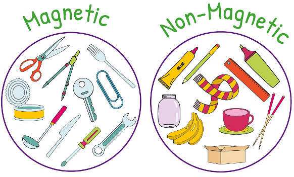 Chapter Notes: Exploring Magnets