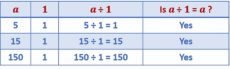 Olympiad Notes: Whole Numbers | Maths Olympiad Class 6