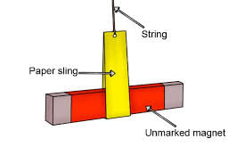 Chapter Notes: Exploring Magnets