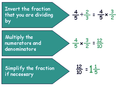 Fractions and Decimals Class 7 Notes Maths Chapter 2