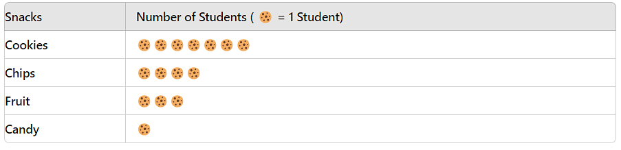 Data Handling and Presentation Chapter Notes | Maths for Class 6 (Ganita Prakash) - New NCERT