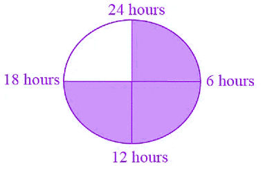 NCERT Exemplar Solutions: Ratio & Proportion | Mathematics (Maths) Class 6