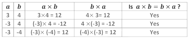 Integers Class 7 Notes Maths Chapter 1