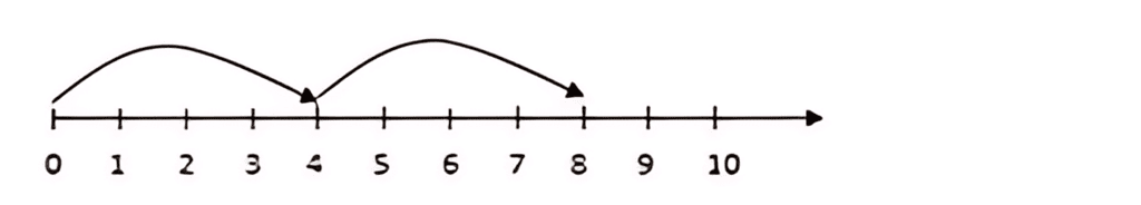 Olympiad Notes: Whole Numbers | Maths Olympiad Class 6