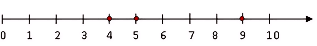 Olympiad Notes: Whole Numbers | Maths Olympiad Class 6