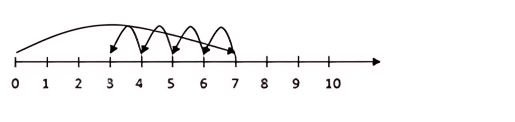 Olympiad Notes: Whole Numbers | Maths Olympiad Class 6
