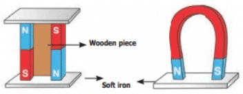 Chapter Notes: Exploring Magnets