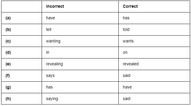 Editing Class 6 Worksheet English Grammar