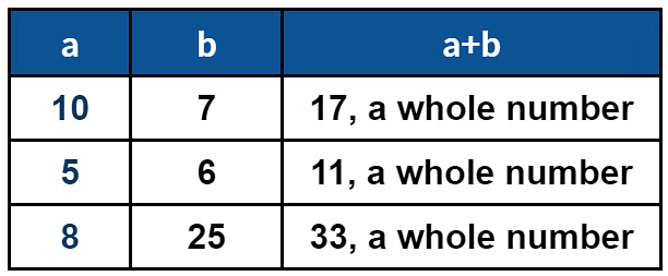 Olympiad Notes: Whole Numbers | Maths Olympiad Class 6
