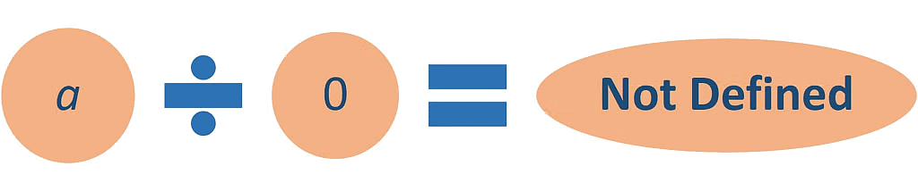 Olympiad Notes: Whole Numbers | Maths Olympiad Class 6