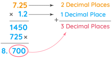 Decimal Numbers - Mathematics (Maths) Class 7 PDF Download