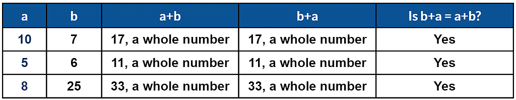 Olympiad Notes: Whole Numbers | Maths Olympiad Class 6