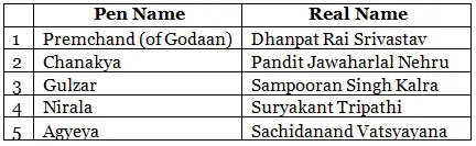 Explained: Language and Literature - Notes | Study GK Olympiad for Class 6 - Class 6