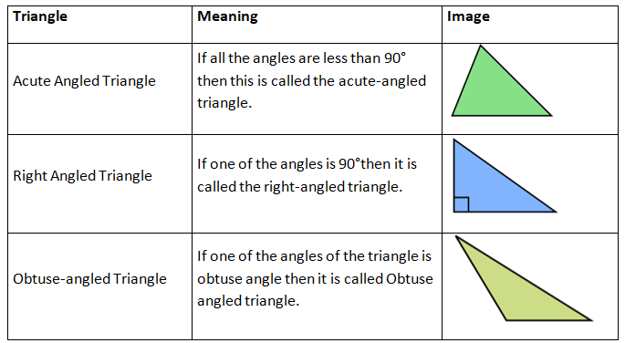 Understanding Elementary Shapes Class 6 Notes Maths Chapter 5 Free PDF