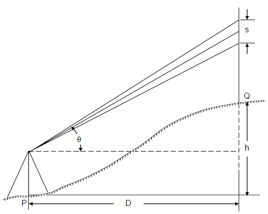 Tachometric Surveying - Notes | Study Civil Engineering SSC JE (Technical)  - Civil Engineering (CE)