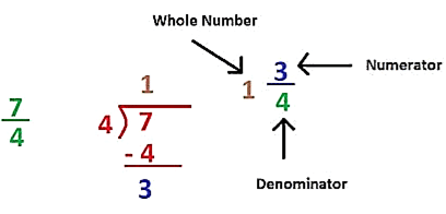 Fractions and Decimals Class 7 Notes Maths Chapter 2