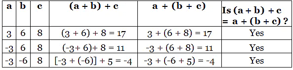 Integers Class 7 Notes Maths Chapter 1