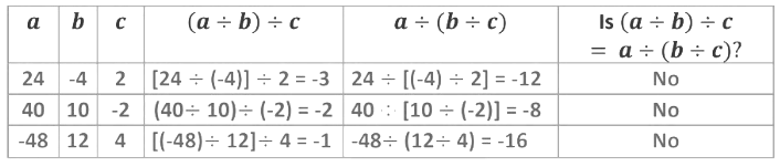 Integers Class 7 Notes Maths Chapter 1