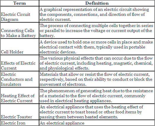 Electric Current And Its Effects Class 7 Notes Science Chapter 10 Free Pdf