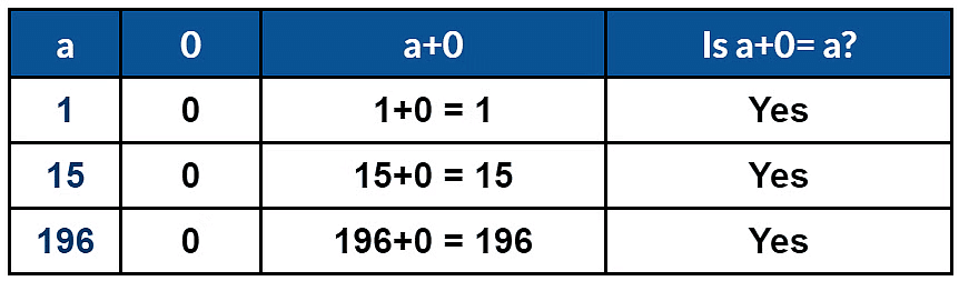 Olympiad Notes: Whole Numbers | Maths Olympiad Class 6