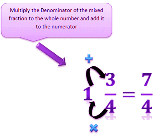 Fractions and Decimals Class 7 Notes Maths Chapter 2