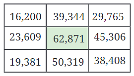 Number Play NCERT Solutions | Mathematics (Maths) Class 6