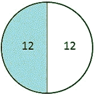 Fractions and Decimals Class 7 Notes Maths Chapter 2
