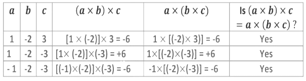 Integers Class 7 Notes Maths Chapter 1