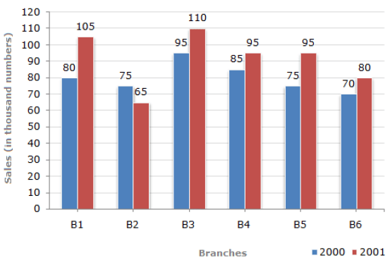 CBSE Sample Paper Solutions 1 Term 1 - Class 7 Maths