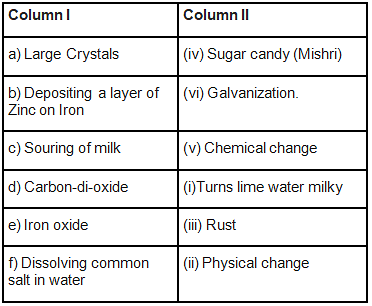 NCERT Exemplar Solutions: Physical & Chemical Changes Notes | Study Science Class 7 - Class 7